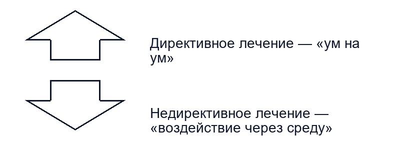 Понятие и сущность социального диагноза
