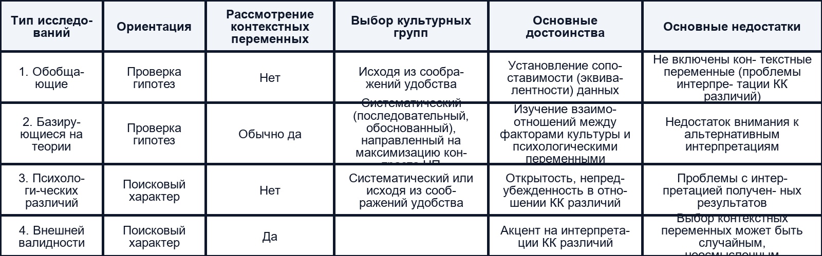 Классификация кросс-культурных исследований по Ф. ван де Вийверу и К. Люну