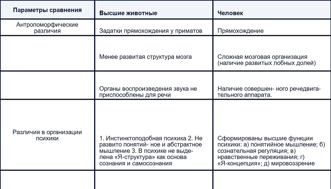 Научные аспекты формирования психики человека