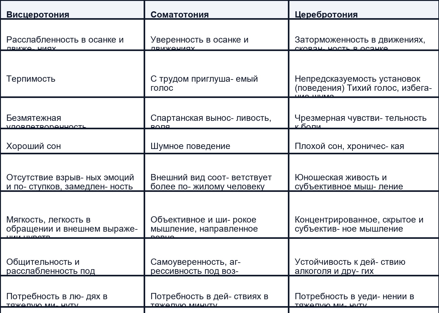 Поведенческие особенности людей по типам сложения