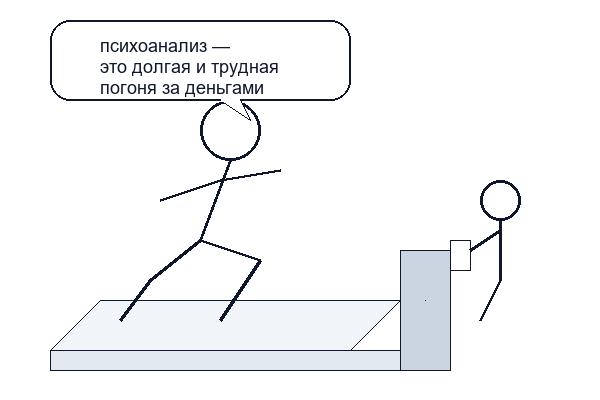 Психоанализ