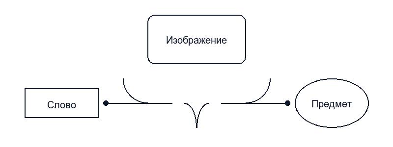 Рассмотрение основных психологических новообразований детей раннего возраста