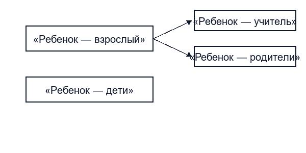 Социальные особенности ситуации развития