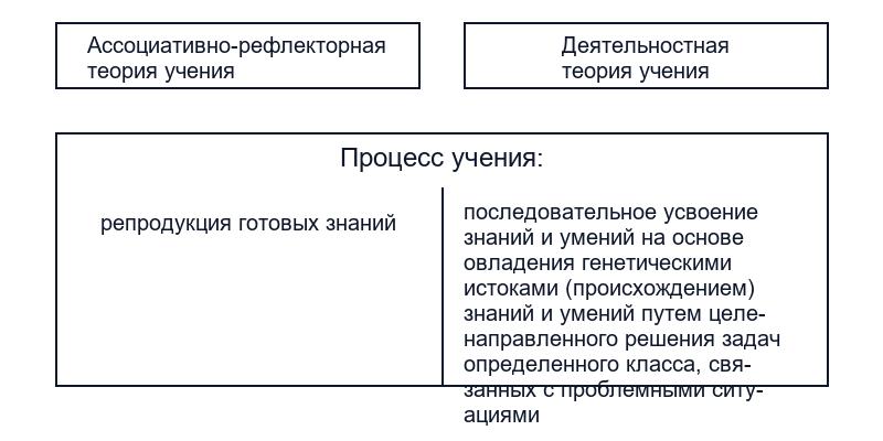 Социальные особенности ситуации развития
