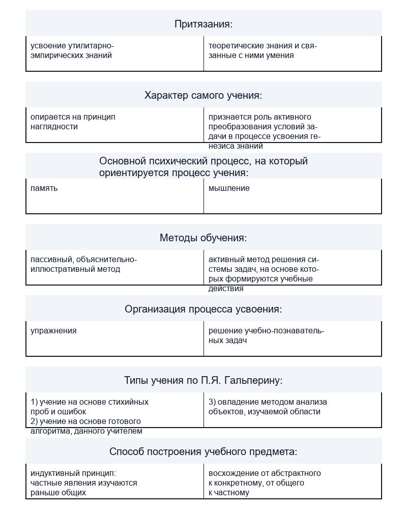 Социальные особенности ситуации развития
