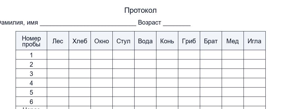 Описание методов исследования памяти