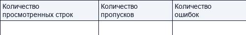 «Корректурная проба»