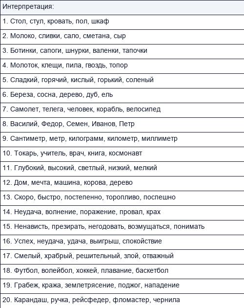 Различные методики исследования мышления
