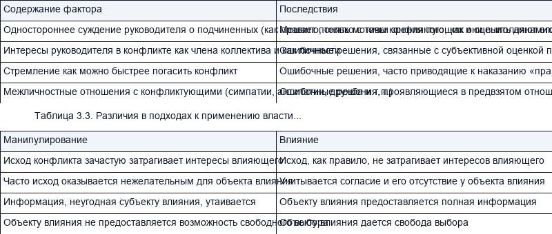 Принципы разрешения конфликта
