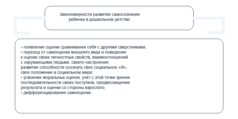 Как происходит развитие личности дошкольника