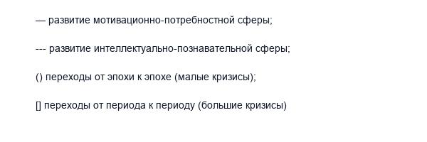 Периодизация психического развития Д. Б. Эльконина