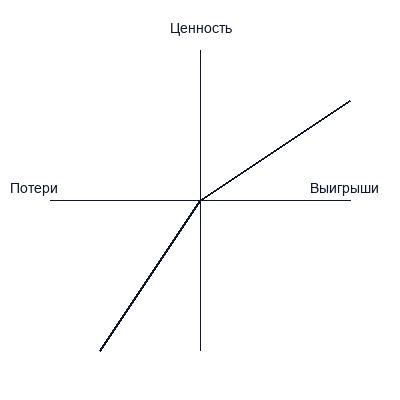 Теория перспективы