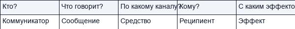 Линейные модели массовых коммуникаций (МК)