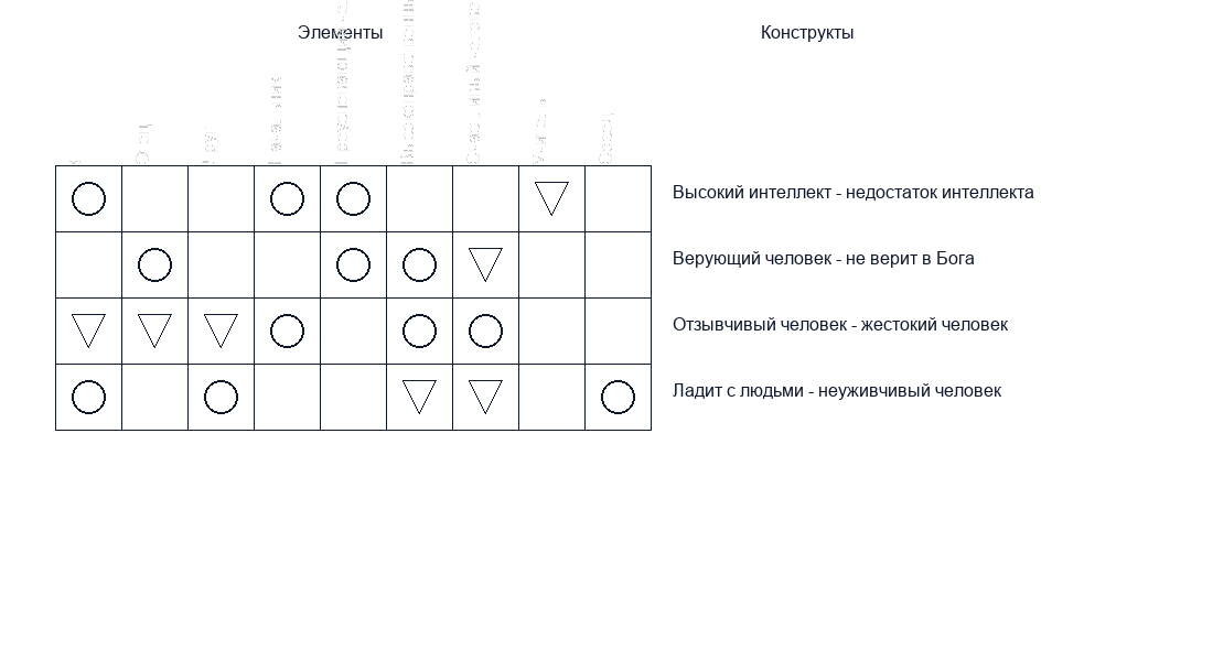 Техника построения репертуарных решеток