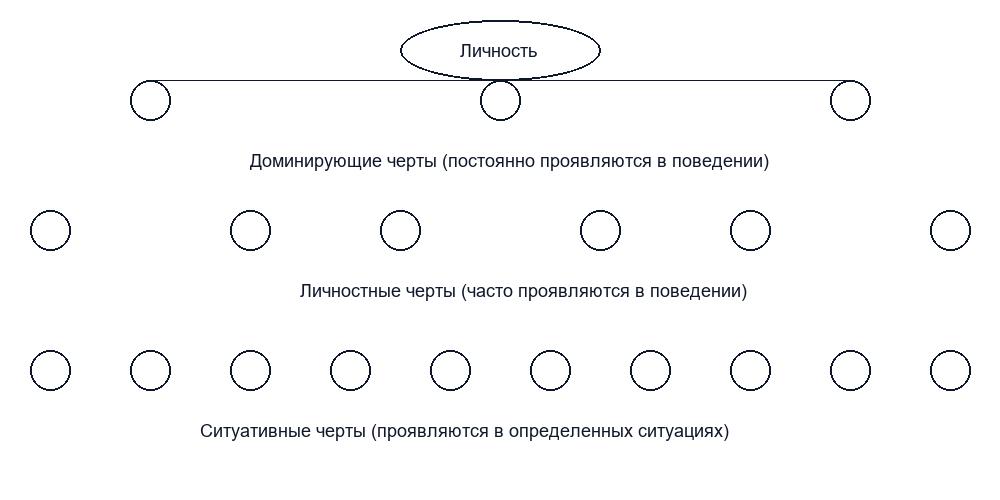 Методы исследования индивидуальных различий