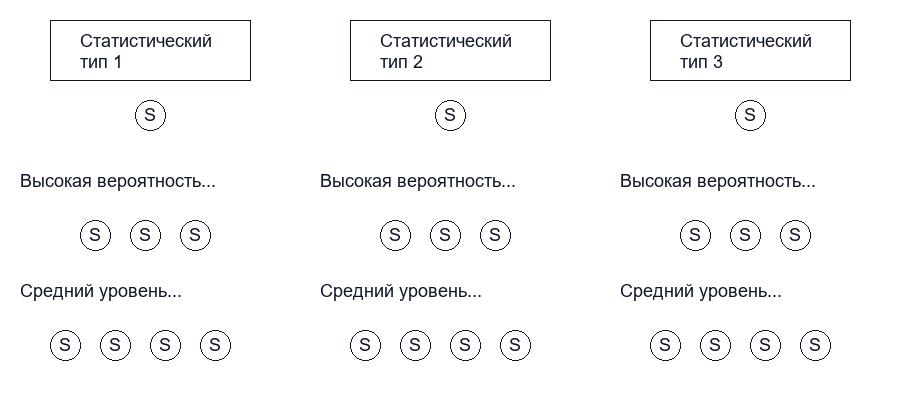 Методы исследования индивидуальных различий