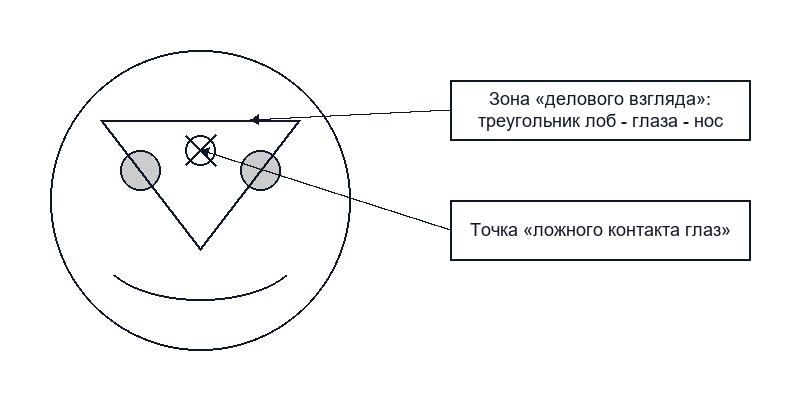 Психологические приемы