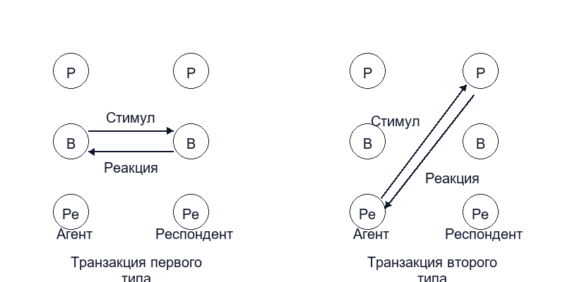 Невербальная коммуникация