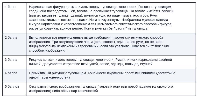 Оценка решения теста Йерасека