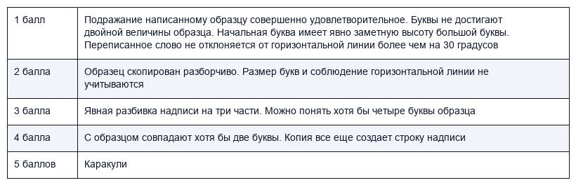 Оценка решения теста Йерасека