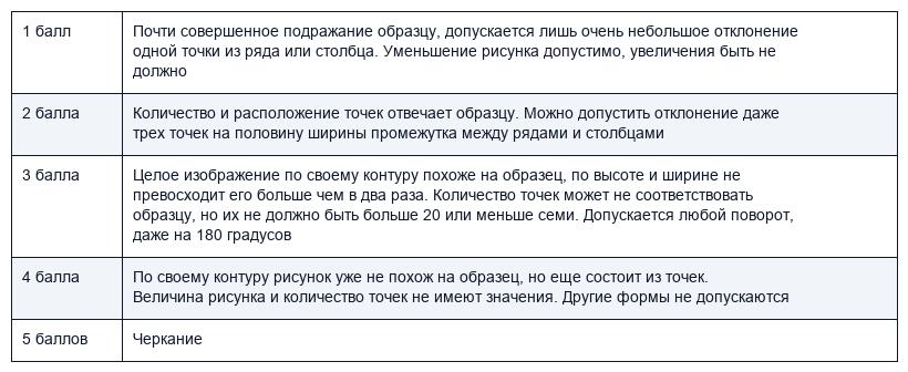 Оценка решения теста Йерасека