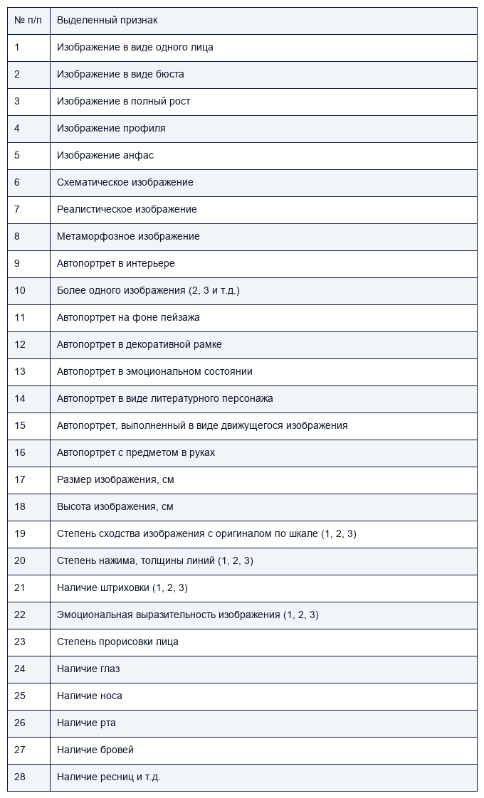 Обработка теста