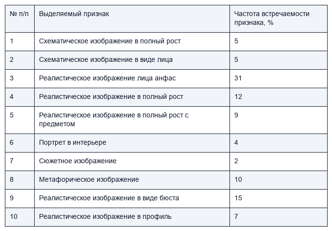 Обработка теста