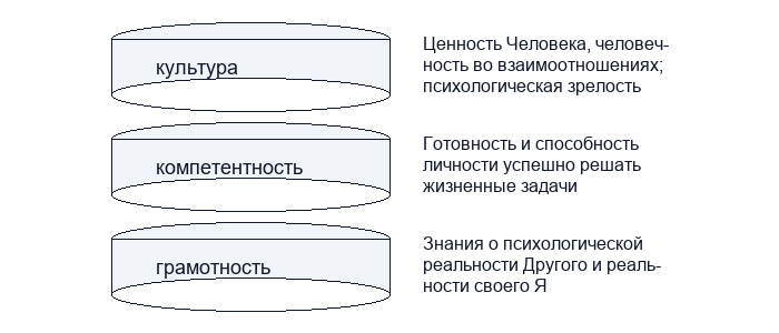Роль психологического просвещения в работе психолога образования