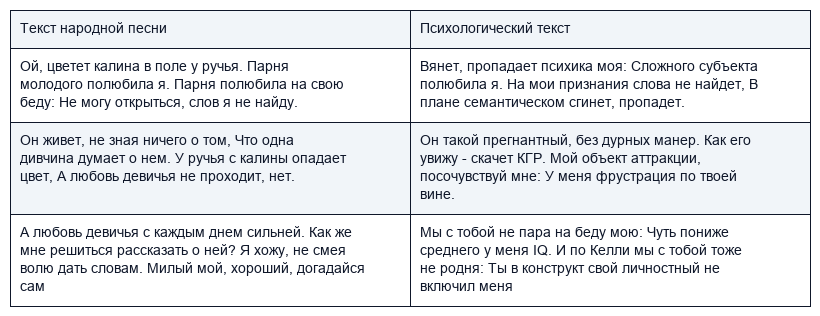 Основная задача психологического просвещения