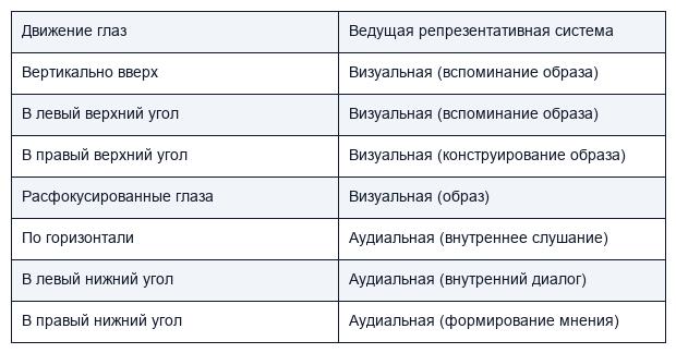 Основы механизма познания
