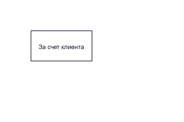 Биржевая торговля