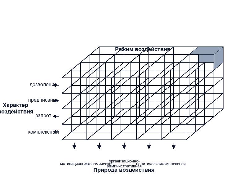 Метод правового регулирования