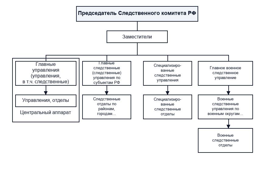 Понятие и структура