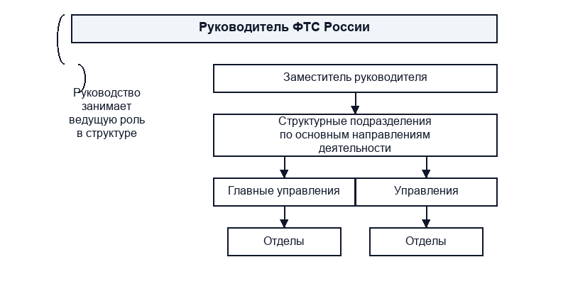 Деятельность таможенных органов