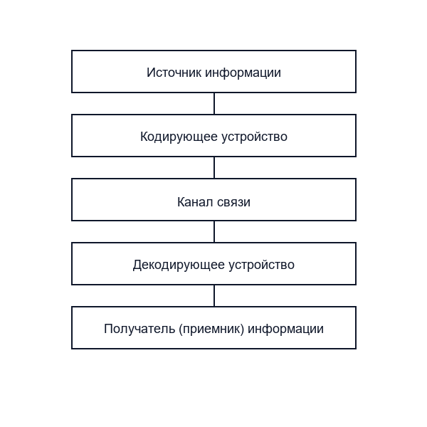 Понятие электронной торговли