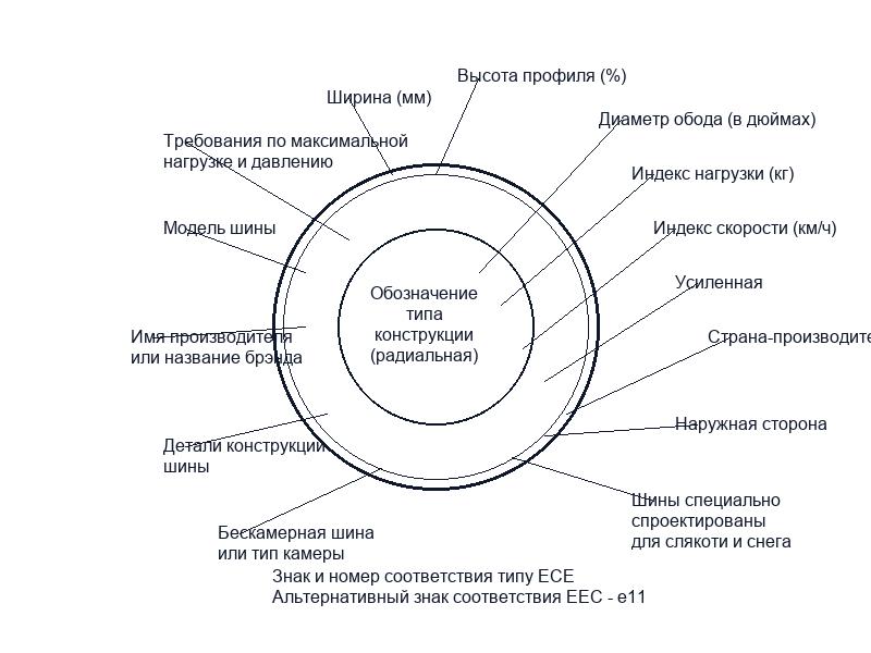 Потребительская маркировка