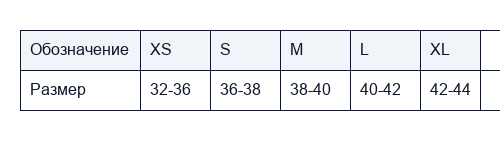 Требования к маркировкам