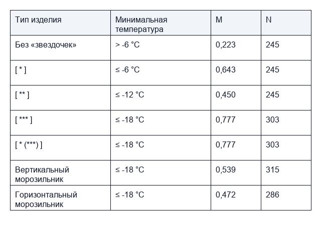 Требования к маркировкам