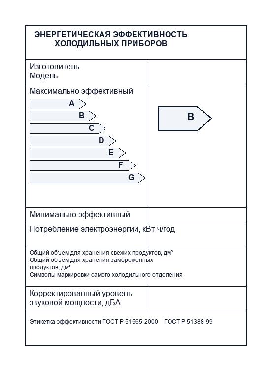 Содержание и структура маркировки