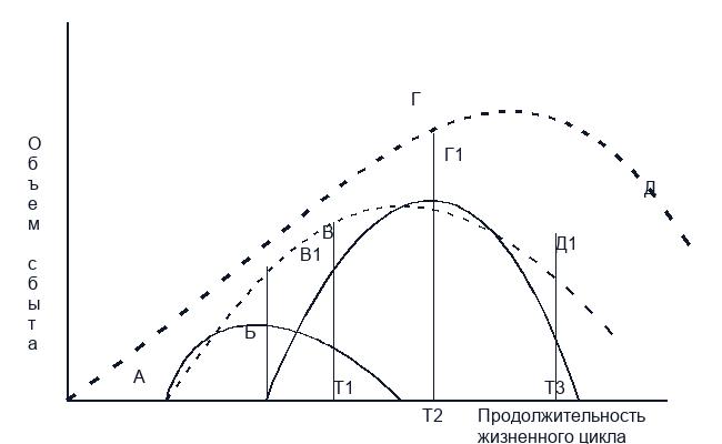 Совместные действия