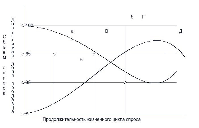 Совместные действия