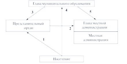 Образование муниципальной направленности всех видов