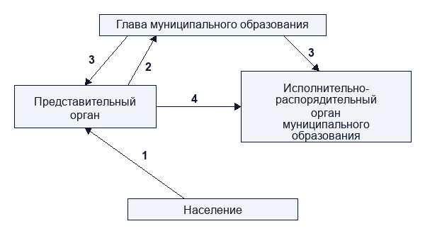 Исключительно сельские поселения