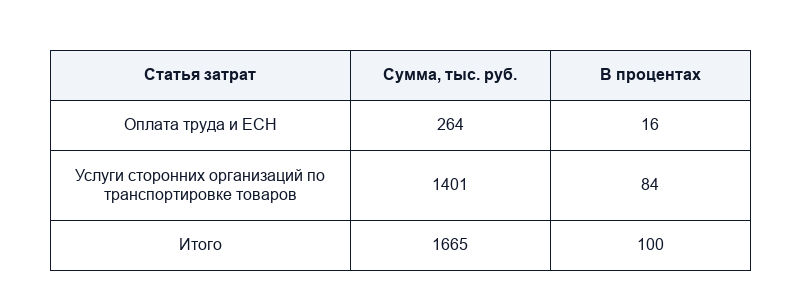 Нарушения в финансовой сфере