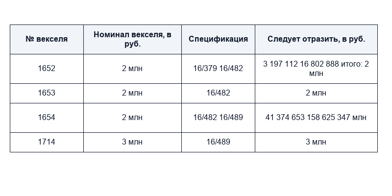 Нарушения в финансовой сфере