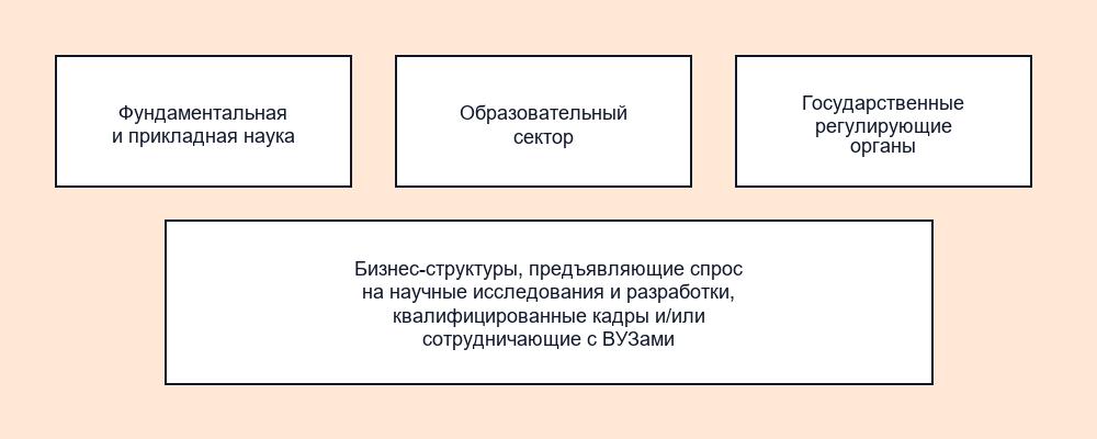 Определение