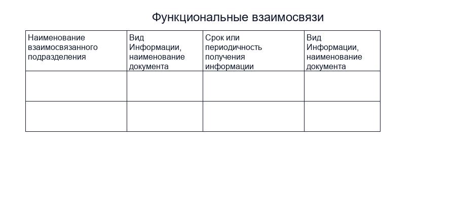 Содержание положения о подразделениях