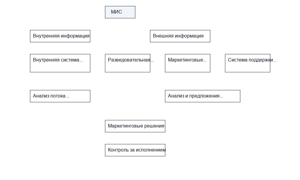 Информационное обеспечение маркетингового анализа