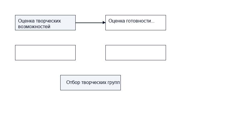 Предпринимательская ориентация предприятия