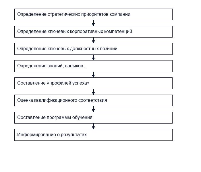 Какой из подходов наиболее эффективен в современных условиях?